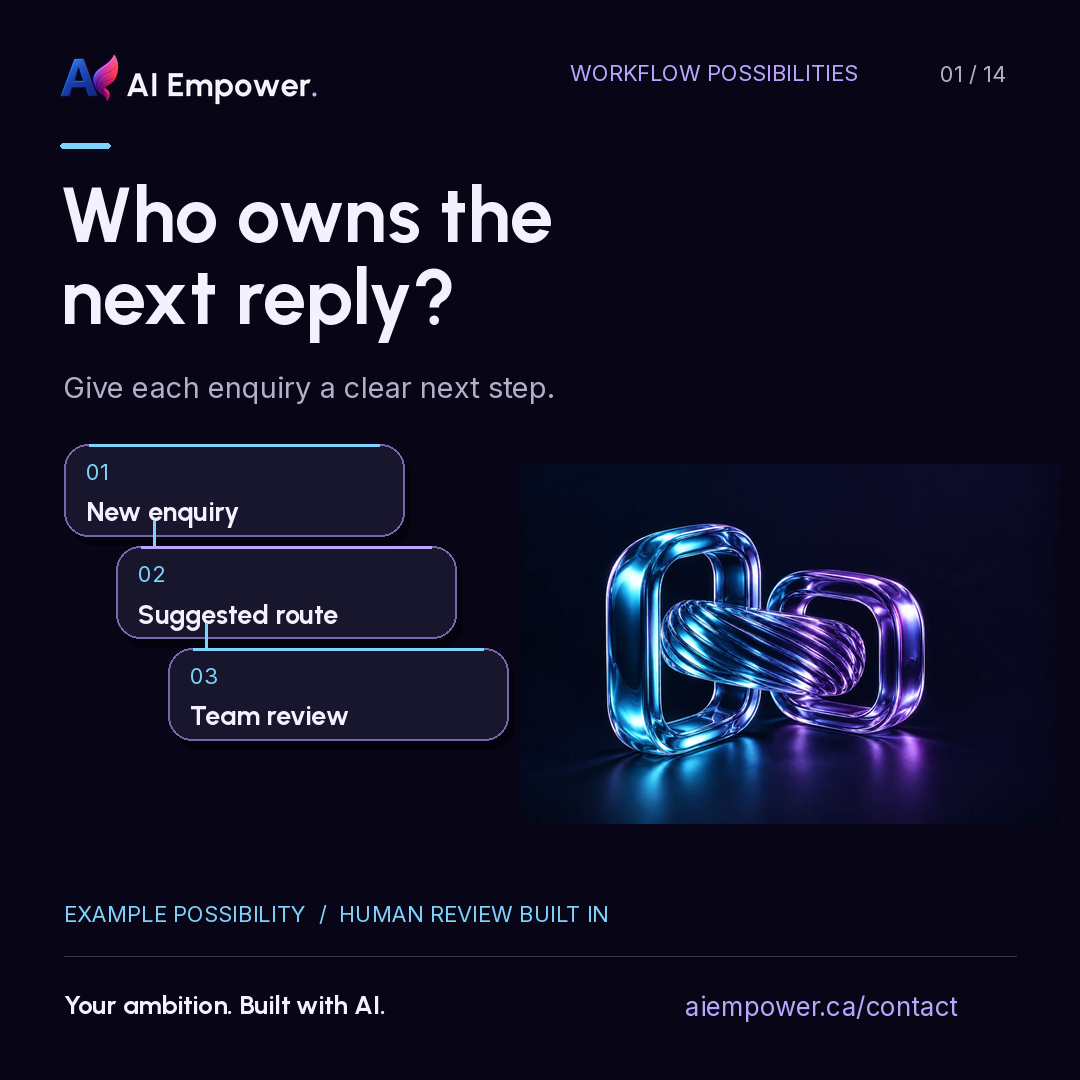 Who owns the next reply? A new enquiry, suggested route and team review sit beside a blue-purple glass link.