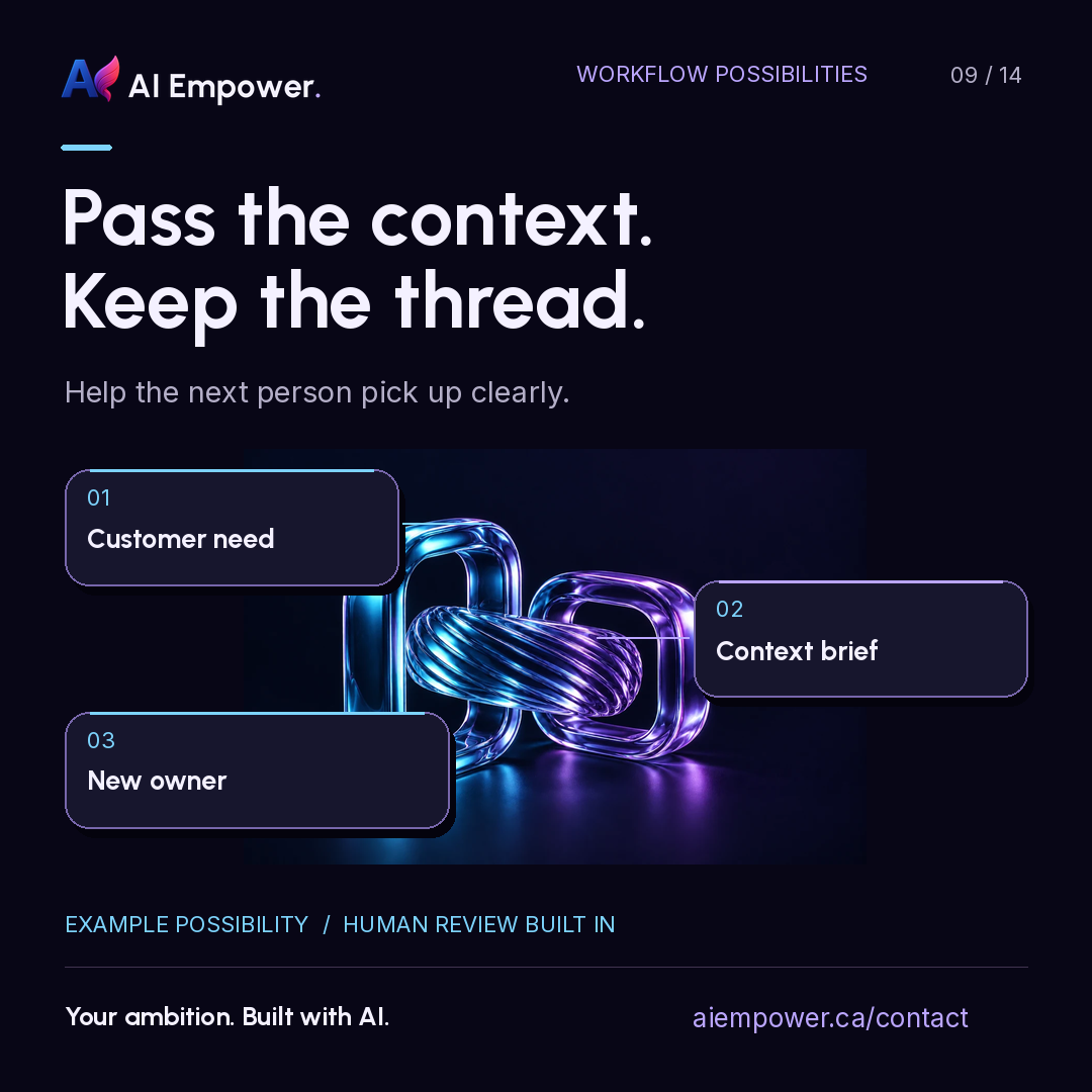 Pass the context. Keep the thread. Linked blue-purple glass shapes connect customer need, context brief and a new owner.