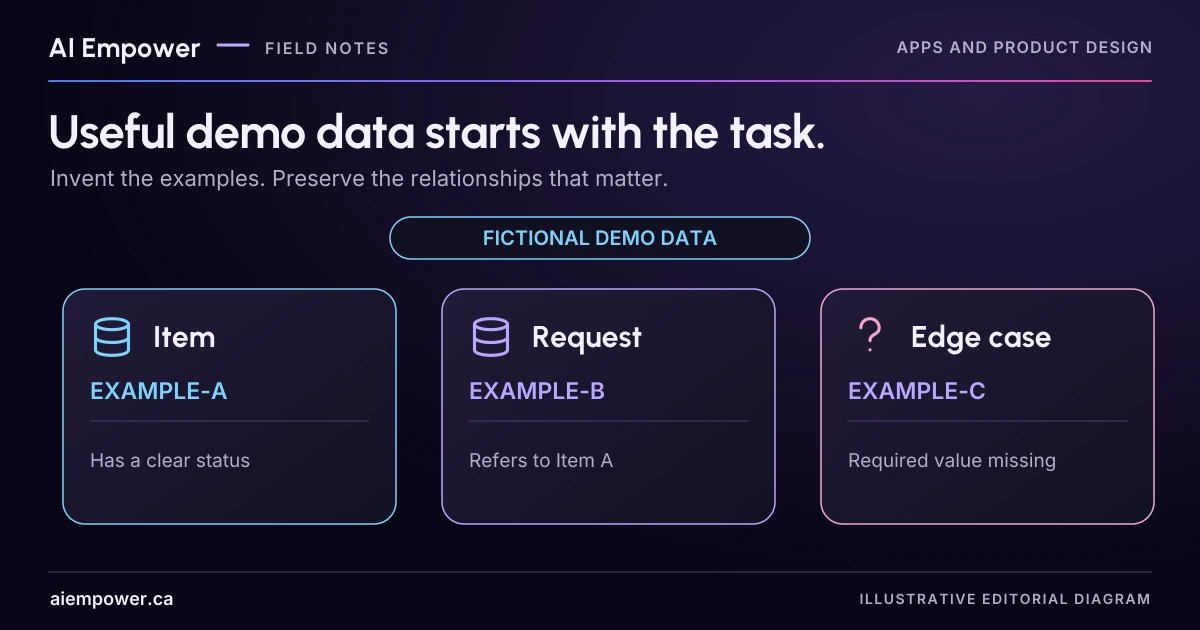 Conspicuously fictional cards for Example A, Example B and Example C show an item, a related request and a missing-value edge case, without customer identities.