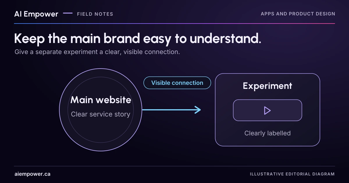 A main-website circle labelled Clear service story connects to a separate clearly labelled experiment. This is a conceptual architecture diagram, not a product screenshot.
