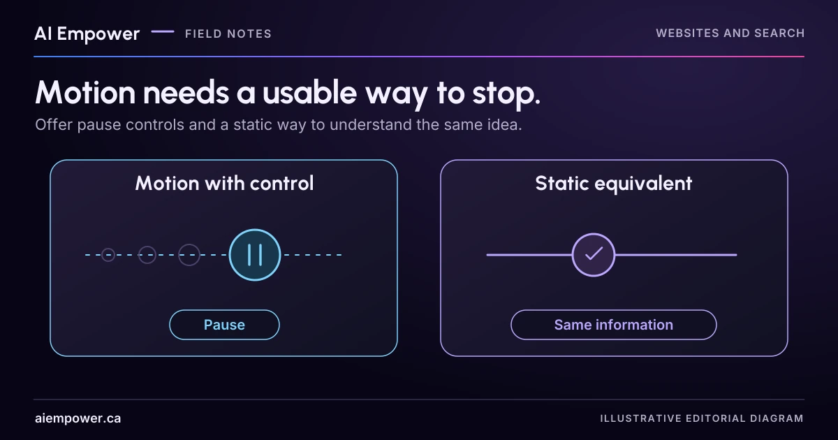 An illustrated motion path with a pause control sits beside a static equivalent conveying the same information. The cover itself is static.