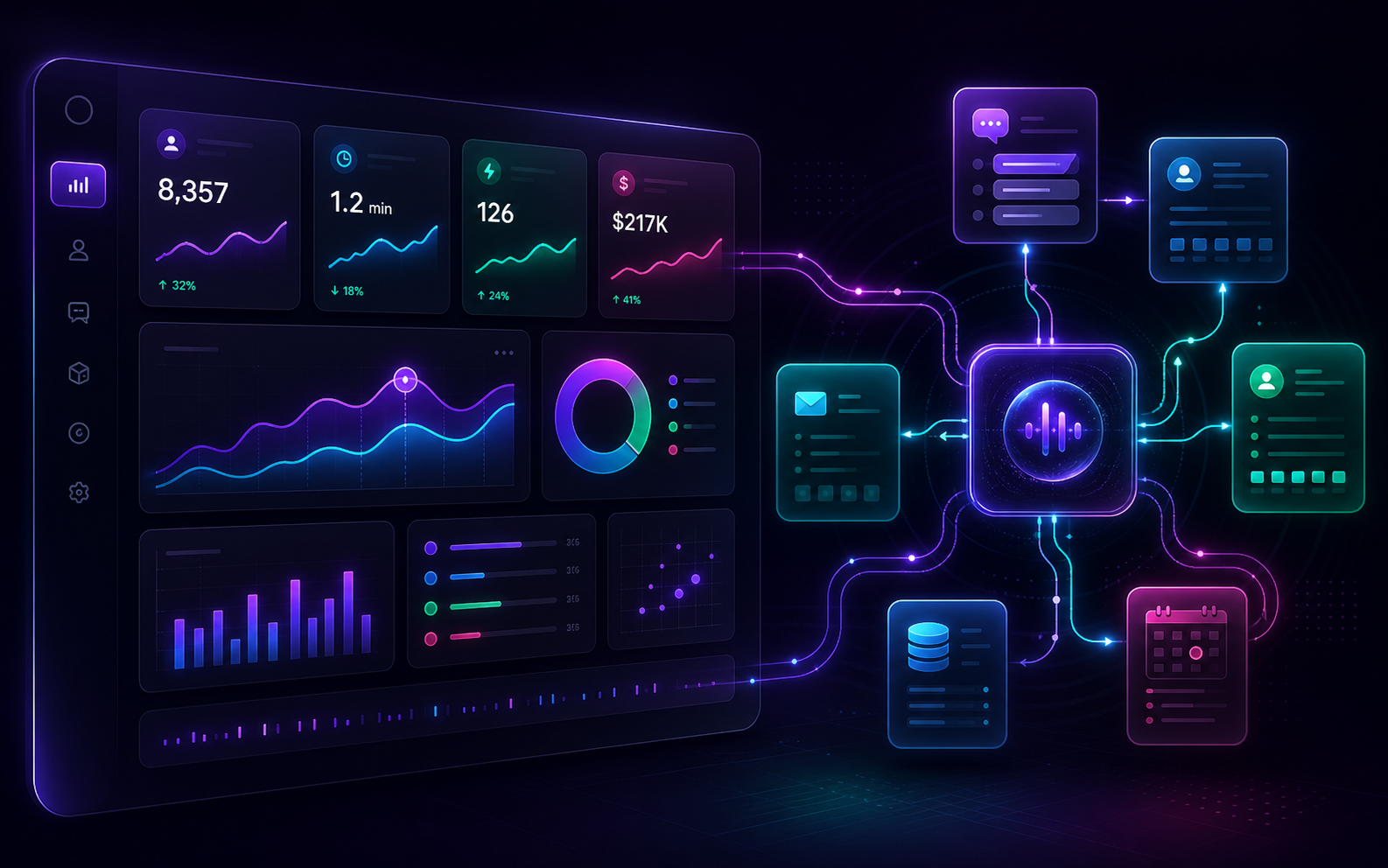 Ai Outcomes Dashboard
