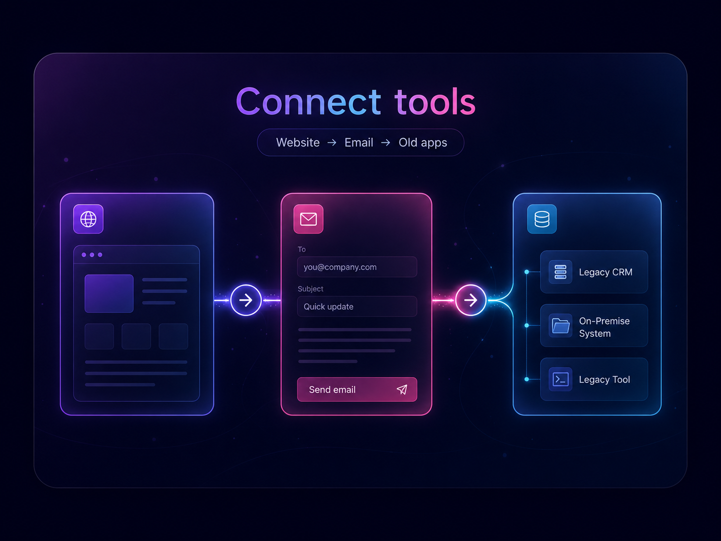 How Connect Tools