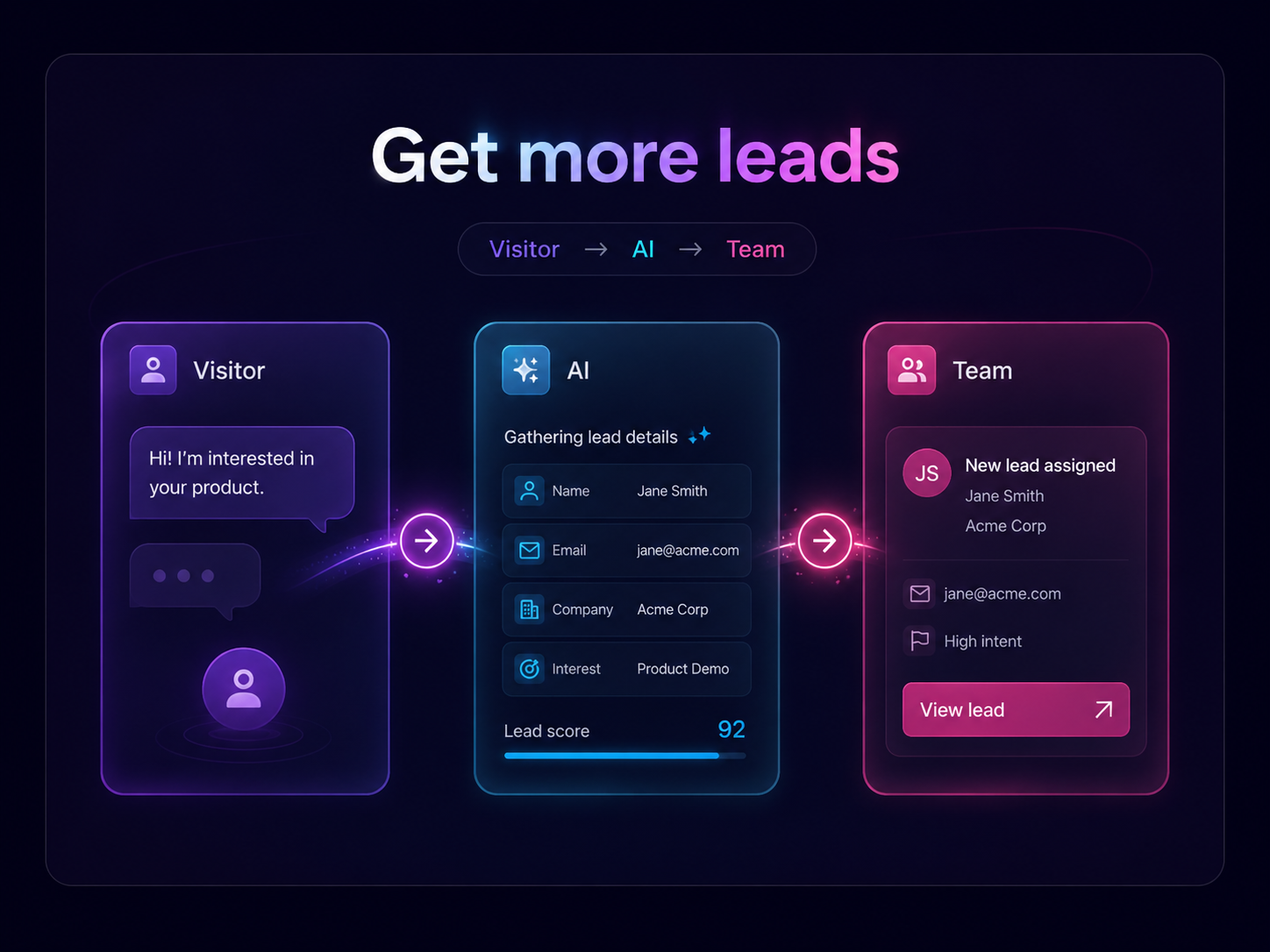 How Get More Leads