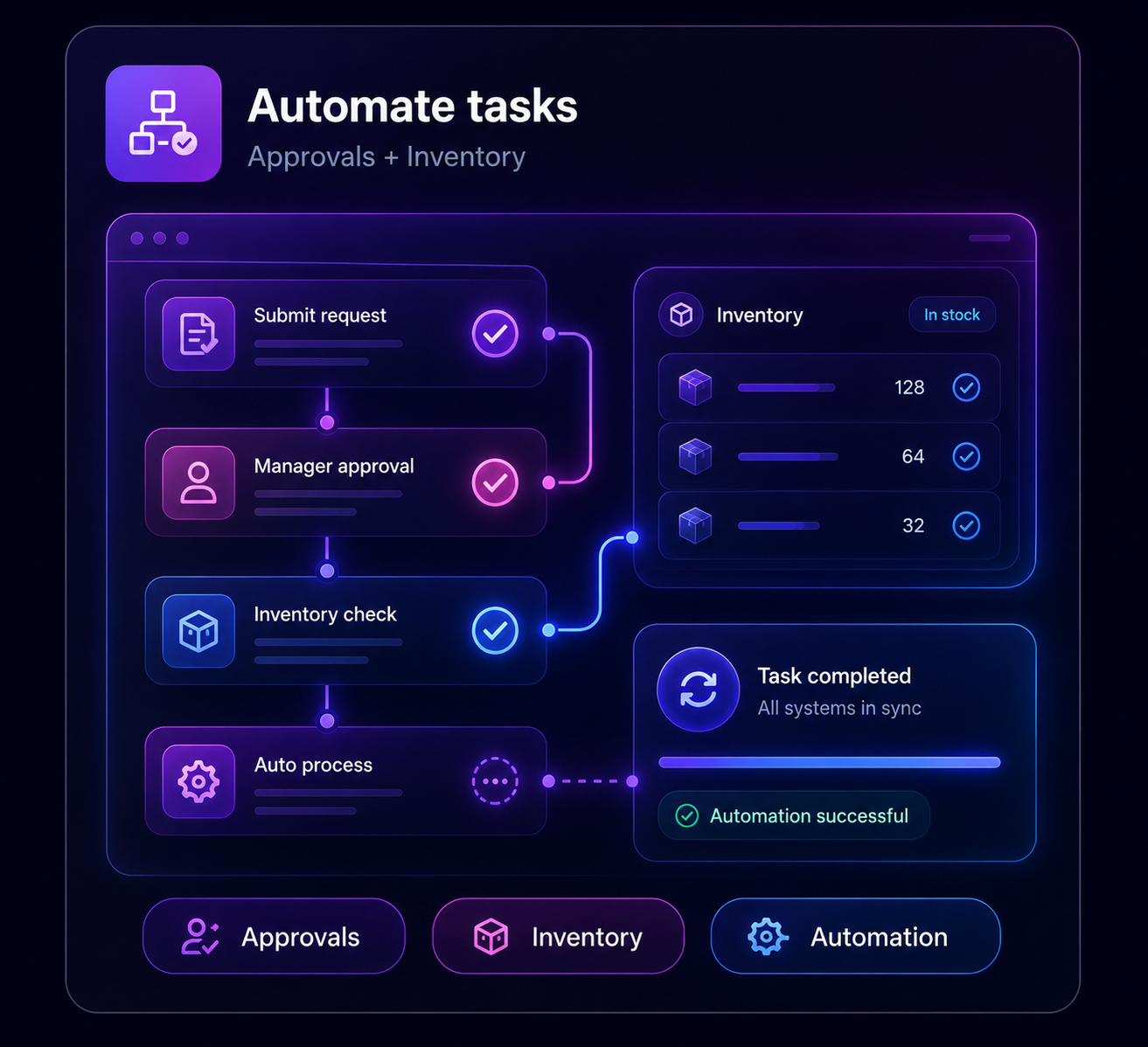 Service Automate Tasks