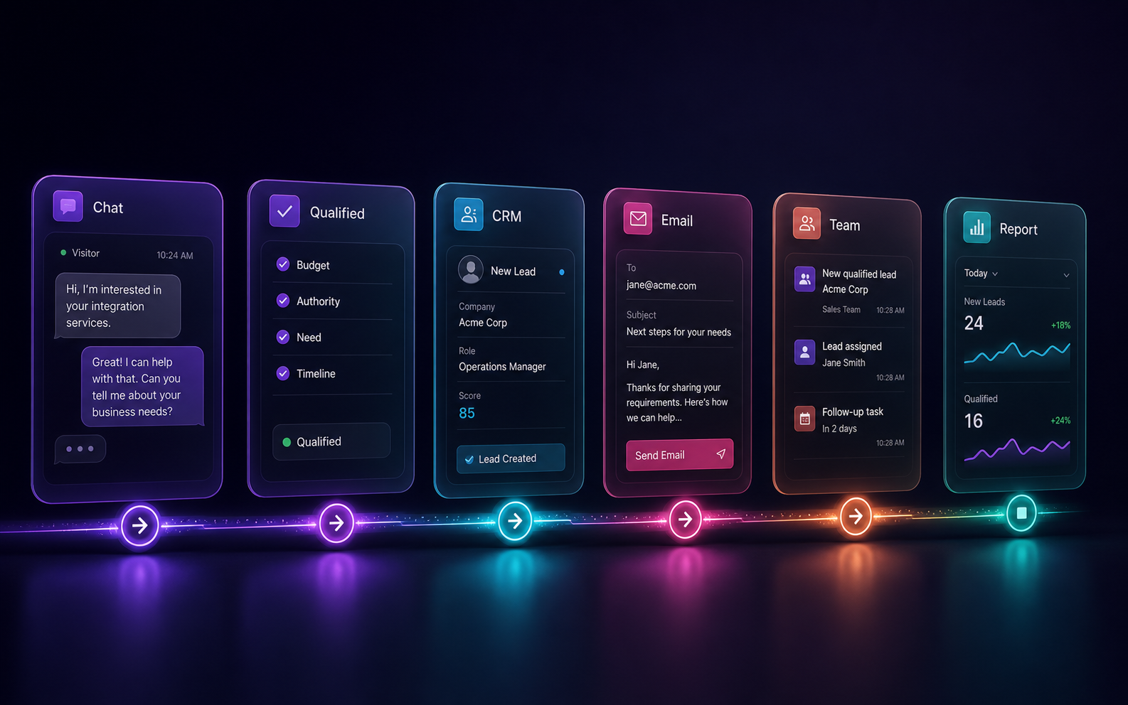 Workflow Timeline V2